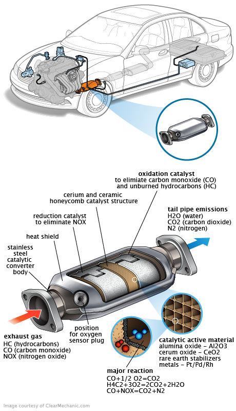 See P356A repair manual